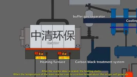 Waste Plastic/Urban Waste/Waste Rubber/Solid Waste/Medical Waste/Hospital Waste Recycling Machine/Pyrolysis Machine/Incinerator with CE, SGS, ISO, BV